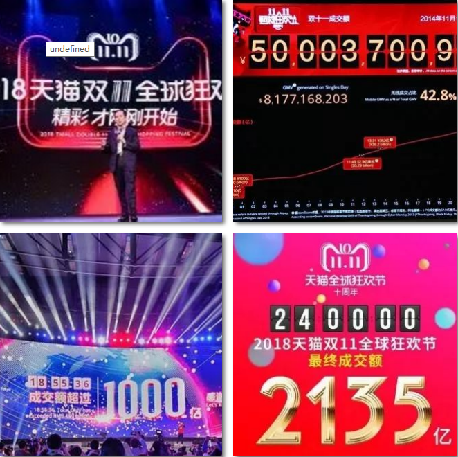 電商的學什么？前景怎么樣？