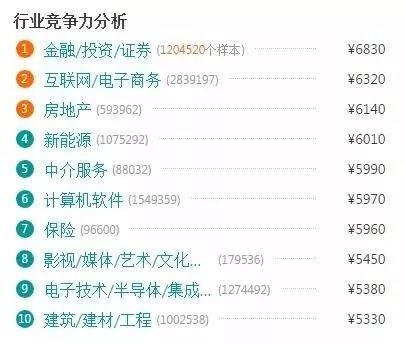 電商的學什么？前景怎么樣？