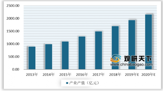 2020年的動漫游戲行業(yè)發(fā)展怎么樣？