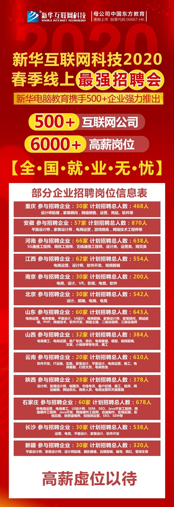 春風(fēng)到 就業(yè)忙 新華互聯(lián)網(wǎng)科技2020年春季線上招聘會開幕！