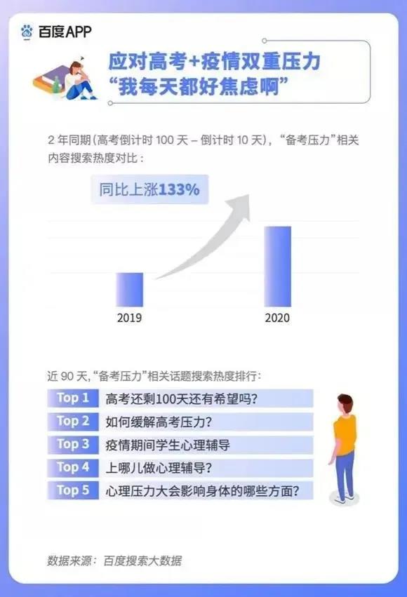 2020高考填報志愿選什么<a href=http://njxh.cn target=_blank class=infotextkey>專業(yè)</a>好？互聯(lián)網(wǎng)行業(yè)占大頭！