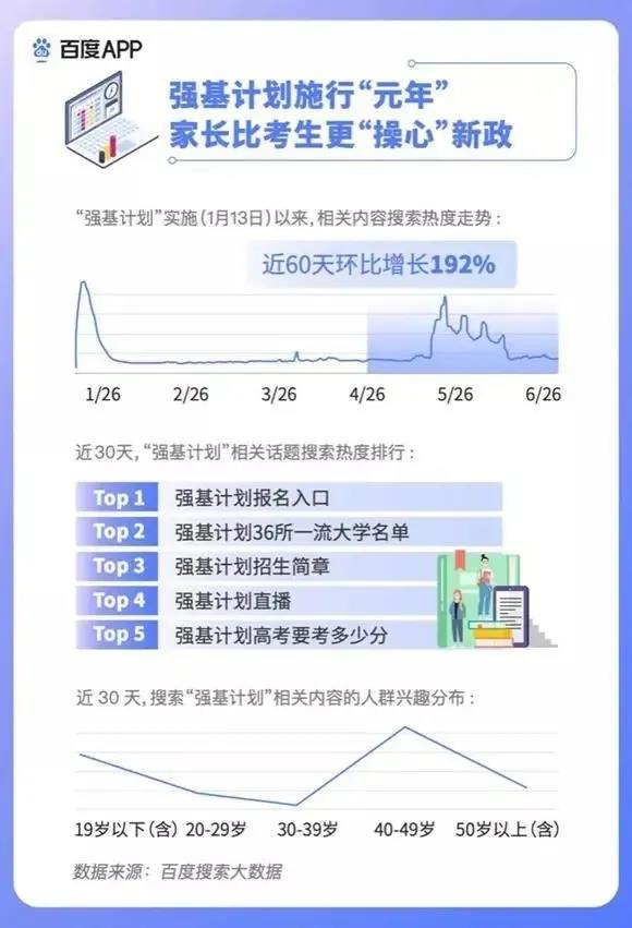 2020高考填報志愿選什么<a href=http://njxh.cn target=_blank class=infotextkey>專業(yè)</a>好？互聯(lián)網(wǎng)行業(yè)占大頭！