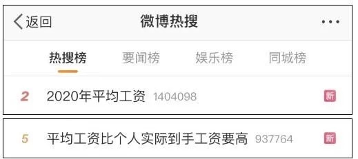 2020年平均工資出爐！這個(gè)行業(yè)最賺錢：177544元！