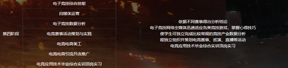 電子競(jìng)技<a href=http://njxh.cn target=_blank class=infotextkey>專(zhuān)業(yè)</a>學(xué)什么？