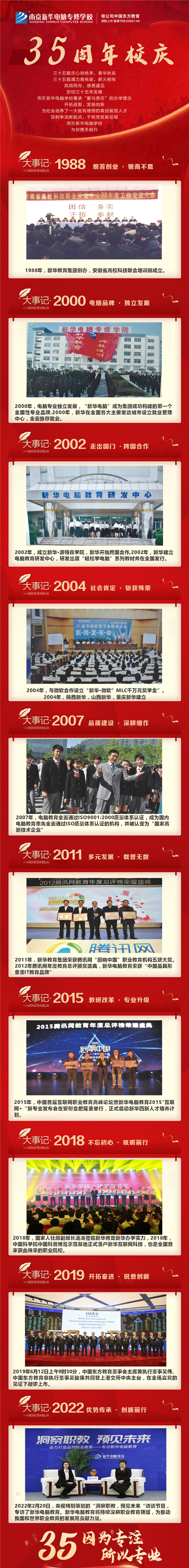 35周年慶 | 載譽(yù)前行，唱響未來，攜手奮進(jìn)新征程！